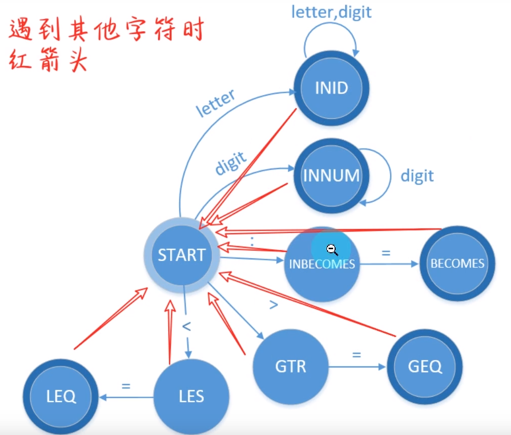 image-20220310095026534