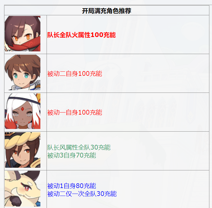 image-20230315012957719 https://markdown-1303167219.cos.ap-shanghai.myqcloud.com/image-20230315012957719.png