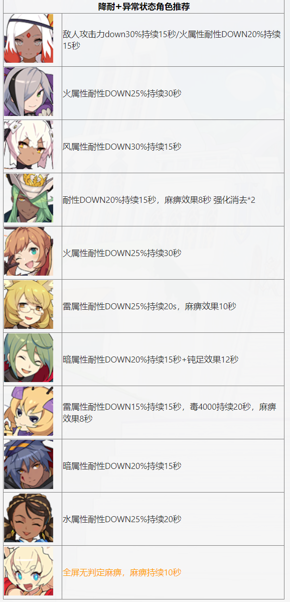 image-20230315013020023 https://markdown-1303167219.cos.ap-shanghai.myqcloud.com/image-20230315013020023.png