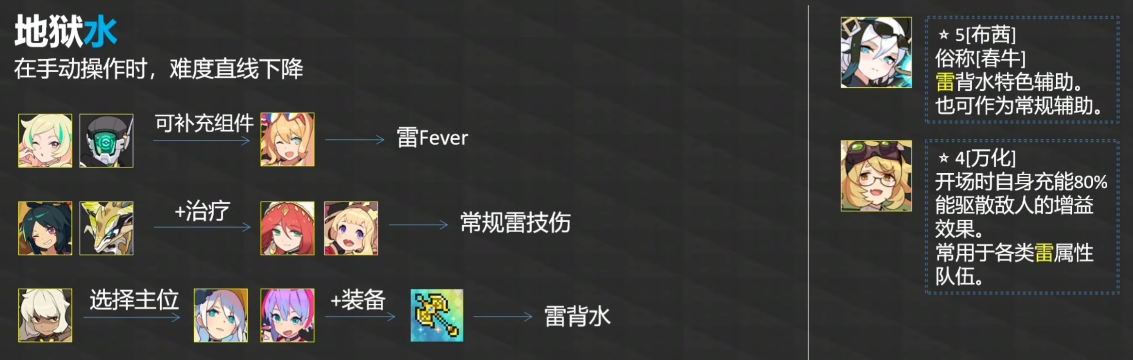 image-20230319014645546 https://markdown-1303167219.cos.ap-shanghai.myqcloud.com/image-20230319014645546.png